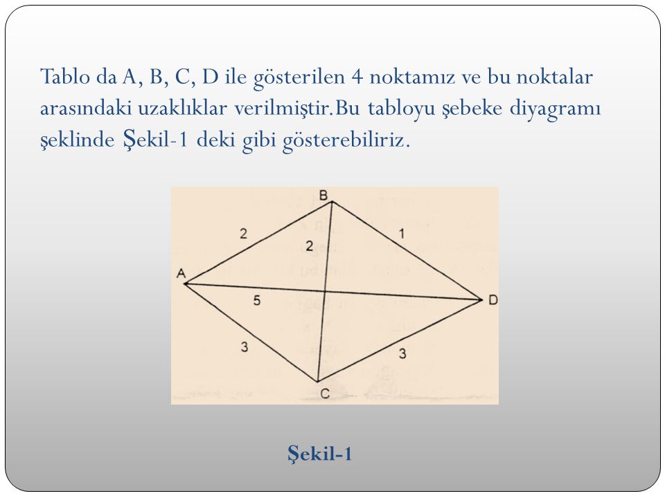 Tablo da A, B, C, D ile gösterilen 4 noktamız ve bu noktalar arasındaki uzaklıklar verilmiştir.Bu tabloyu şebeke diyagramı şeklinde Şekil-1 deki gibi gösterebiliriz.