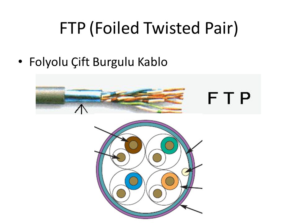 FTP (Foiled Twisted Pair)