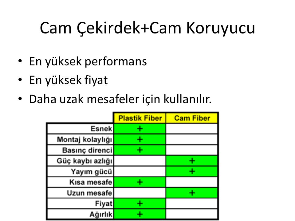 Cam Çekirdek+Cam Koruyucu