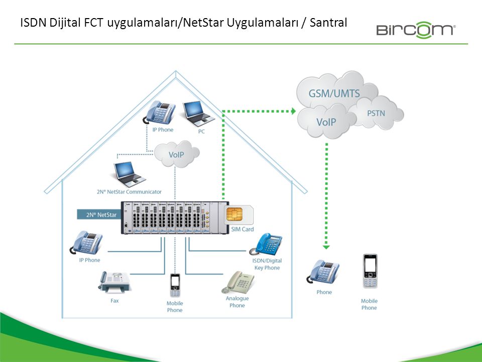 ISDN Dijital FCT uygulamaları/NetStar Uygulamaları / Santral