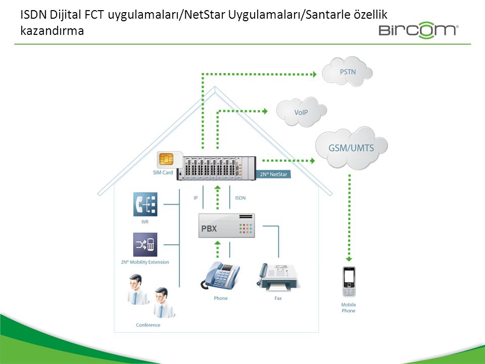 ISDN Dijital FCT uygulamaları/NetStar Uygulamaları/Santarle özellik kazandırma