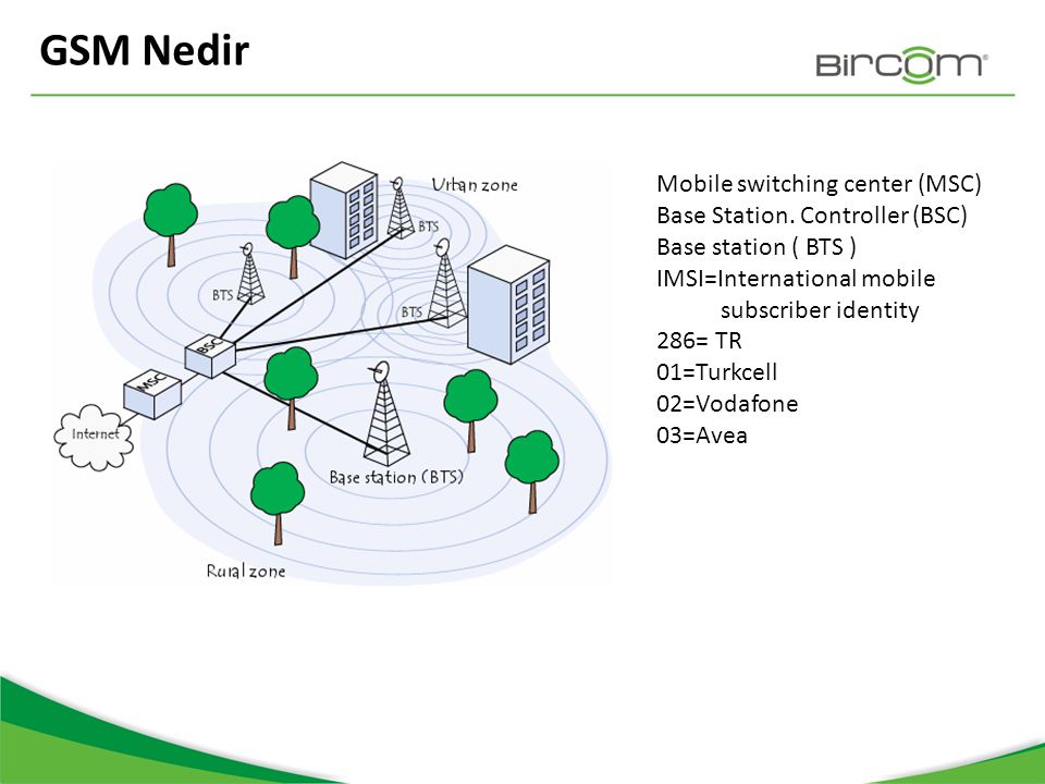 GSM Nedir Mobile switching center (MSC) Base Station. Controller (BSC)