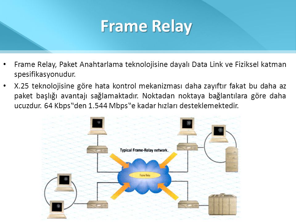 Frame Relay Frame Relay, Paket Anahtarlama teknolojisine dayalı Data Link ve Fiziksel katman spesifikasyonudur.