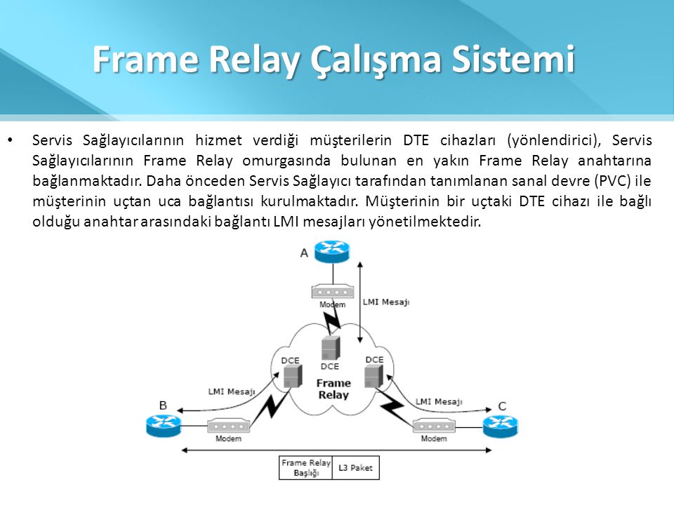 Frame Relay Çalışma Sistemi