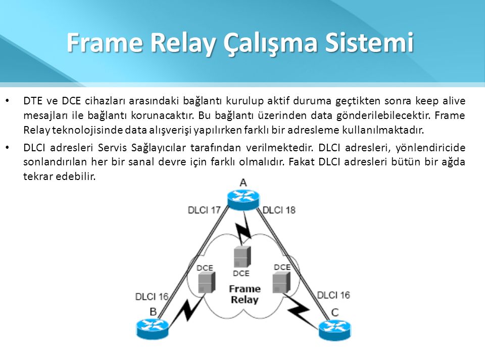 Frame Relay Çalışma Sistemi