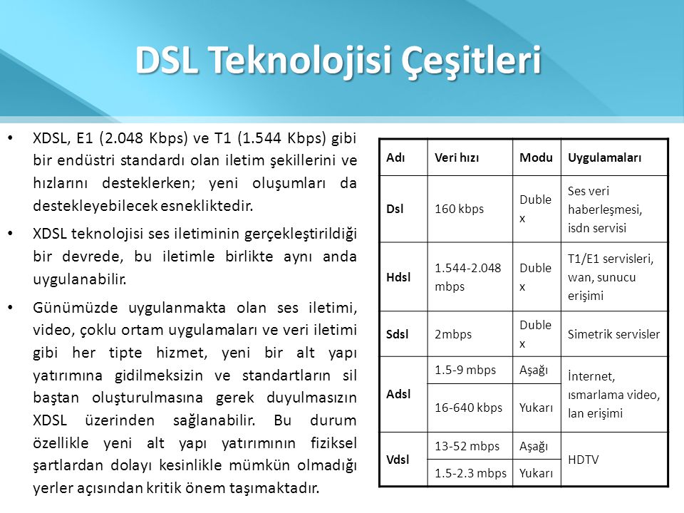 DSL Teknolojisi Çeşitleri