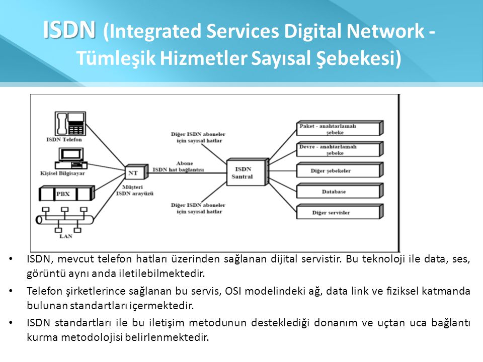 ISDN (Integrated Services Digital Network - Tümleşik Hizmetler Sayısal Şebekesi)
