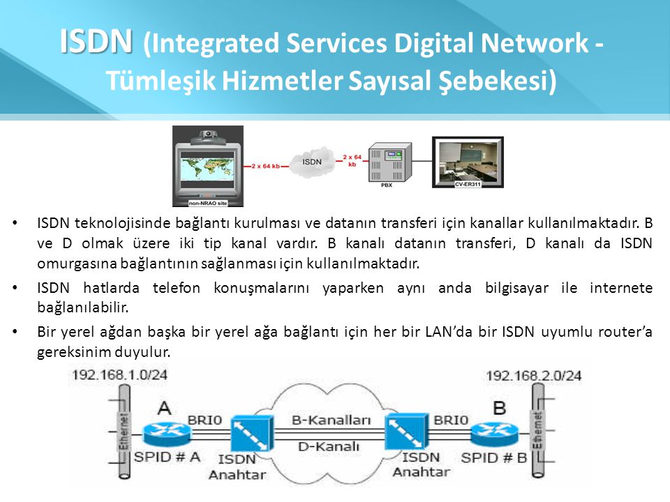 ISDN (Integrated Services Digital Network - Tümleşik Hizmetler Sayısal Şebekesi)