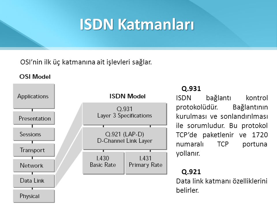 ISDN Katmanları OSI’nin ilk üç katmanına ait işlevleri sağlar. Q.931