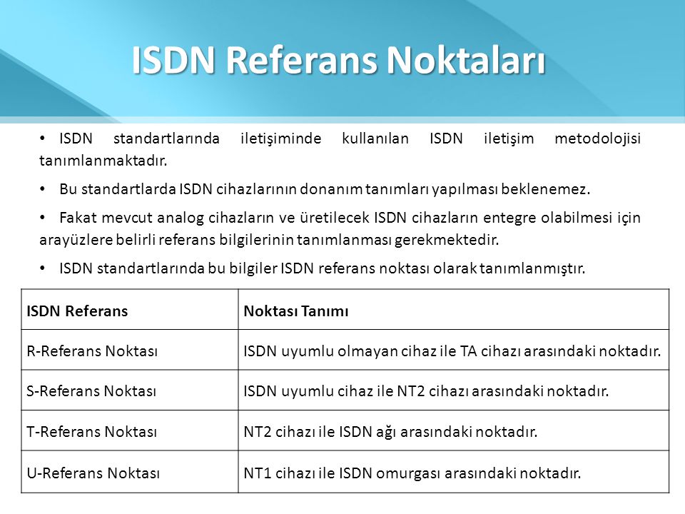 ISDN Referans Noktaları