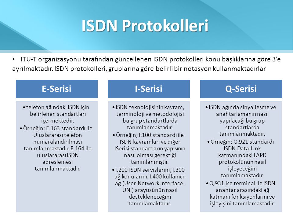 telefon ağındaki ISDN için belirlenen standartları içermektedir.