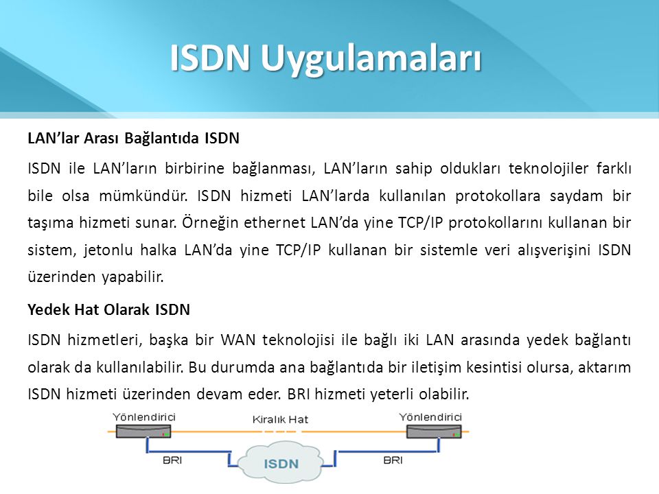 ISDN Uygulamaları LAN’lar Arası Bağlantıda ISDN