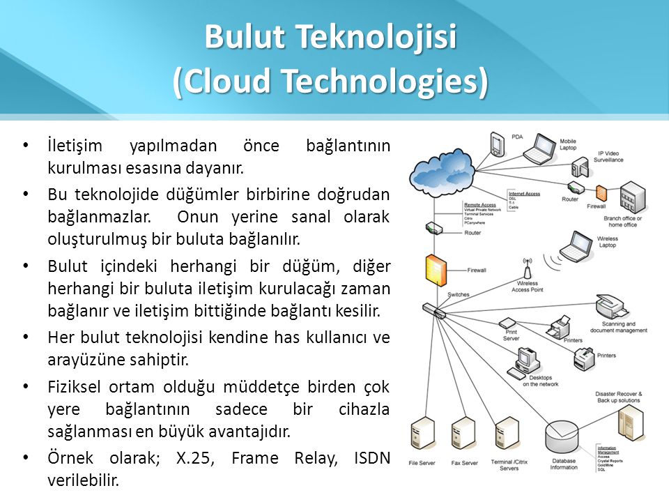 Bulut Teknolojisi (Cloud Technologies)