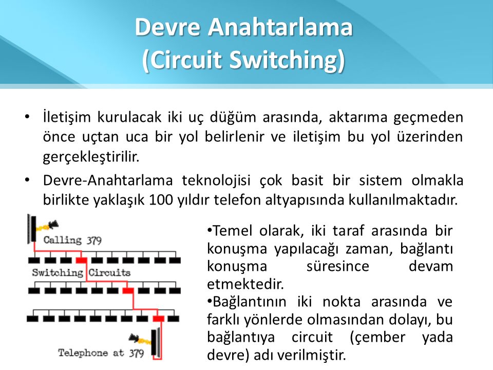 Devre Anahtarlama (Circuit Switching)