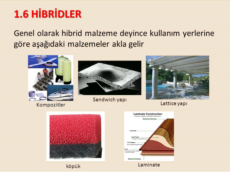 1.6 HİBRİDLER Genel olarak hibrid malzeme deyince kullanım yerlerine göre aşağıdaki malzemeler akla gelir.