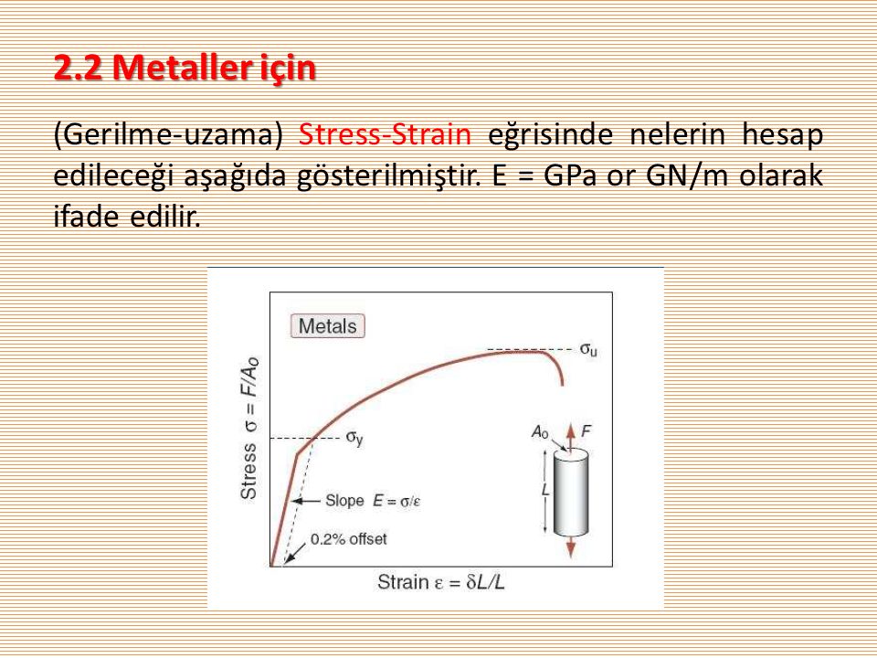 2.2 Metaller için (Gerilme-uzama) Stress-Strain eğrisinde nelerin hesap edileceği aşağıda gösterilmiştir.