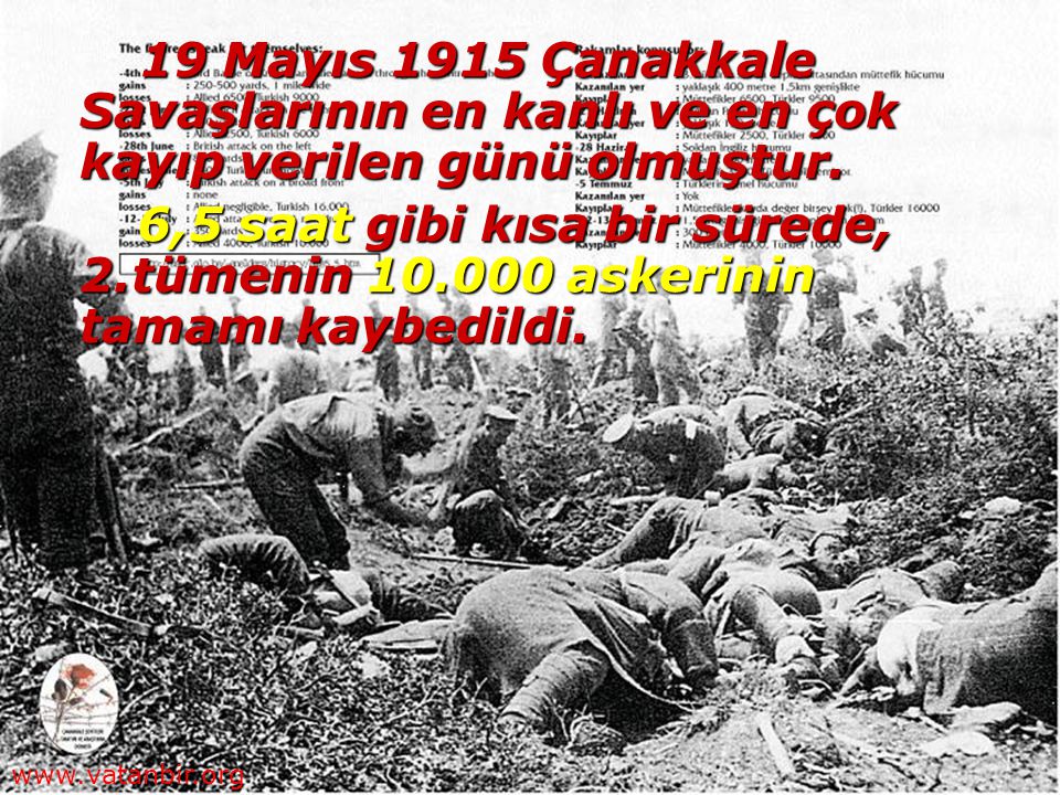 19 Mayıs 1915 Çanakkale Savaşlarının en kanlı ve en çok kayıp verilen günü olmuştur.