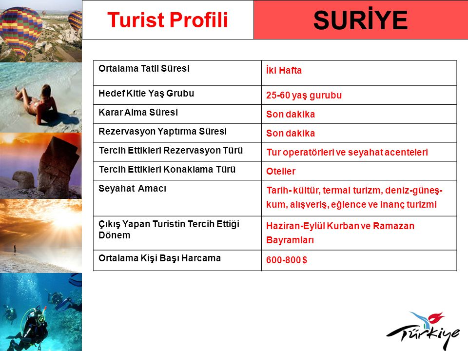 SURİYE Turist Profili Ortalama Tatil Süresi İki Hafta