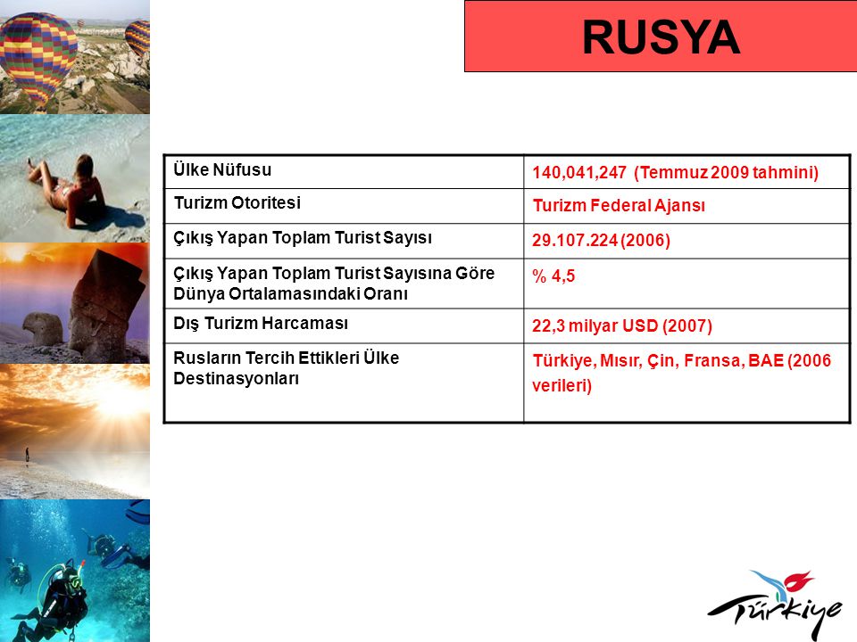 RUSYA Ülke Nüfusu 140,041,247 (Temmuz 2009 tahmini) Turizm Otoritesi