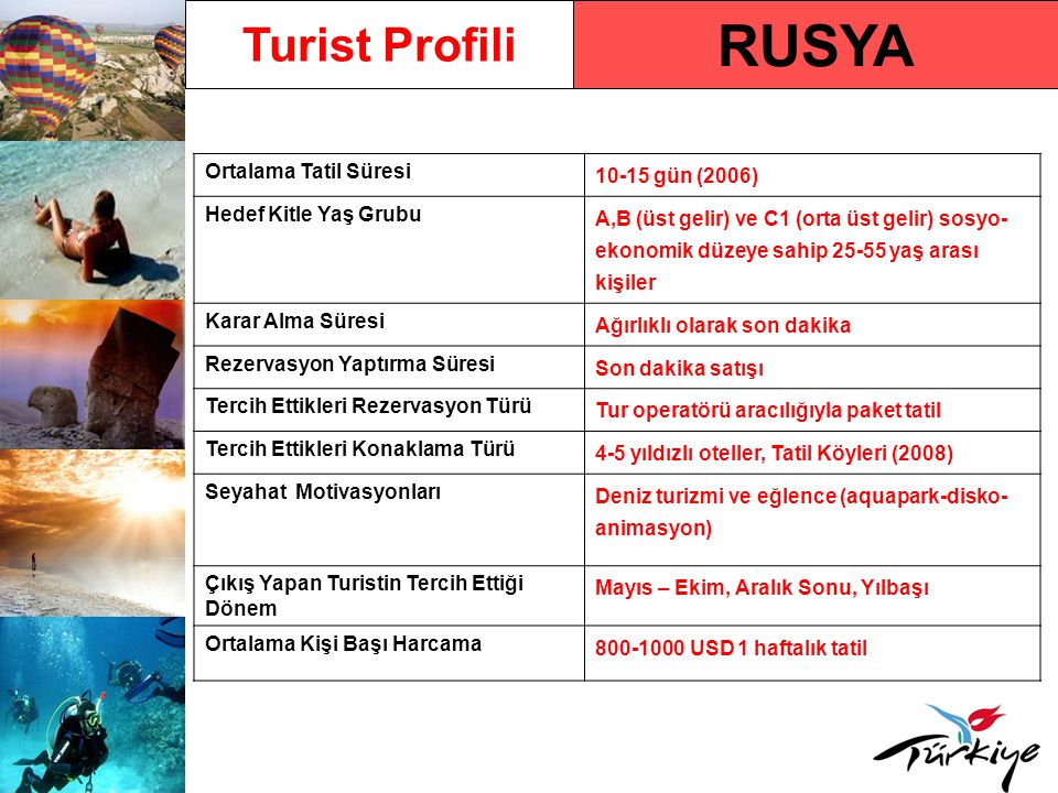 RUSYA Turist Profili Ortalama Tatil Süresi gün (2006)