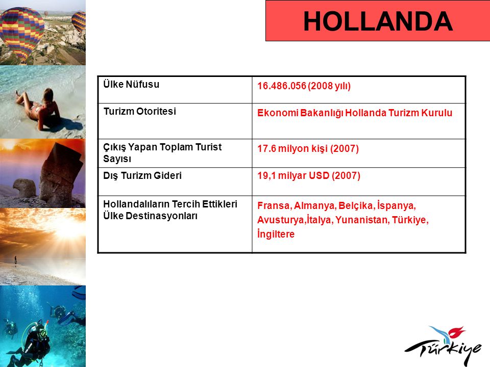 HOLLANDA Ülke Nüfusu (2008 yılı) Turizm Otoritesi