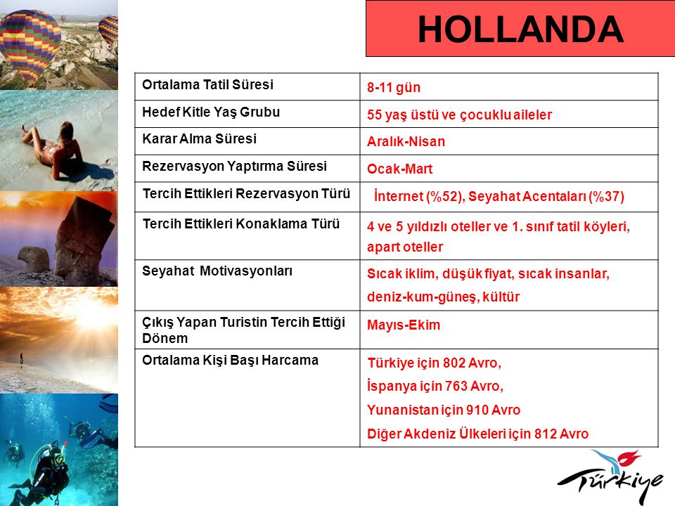 HOLLANDA Ortalama Tatil Süresi 8-11 gün Hedef Kitle Yaş Grubu