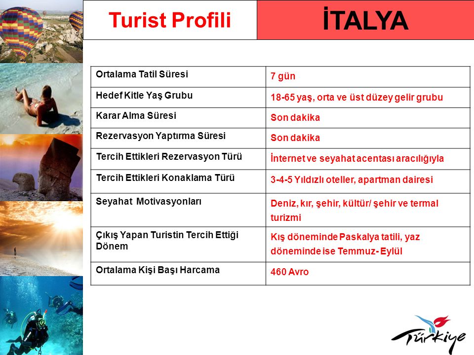 İTALYA Turist Profili Ortalama Tatil Süresi 7 gün