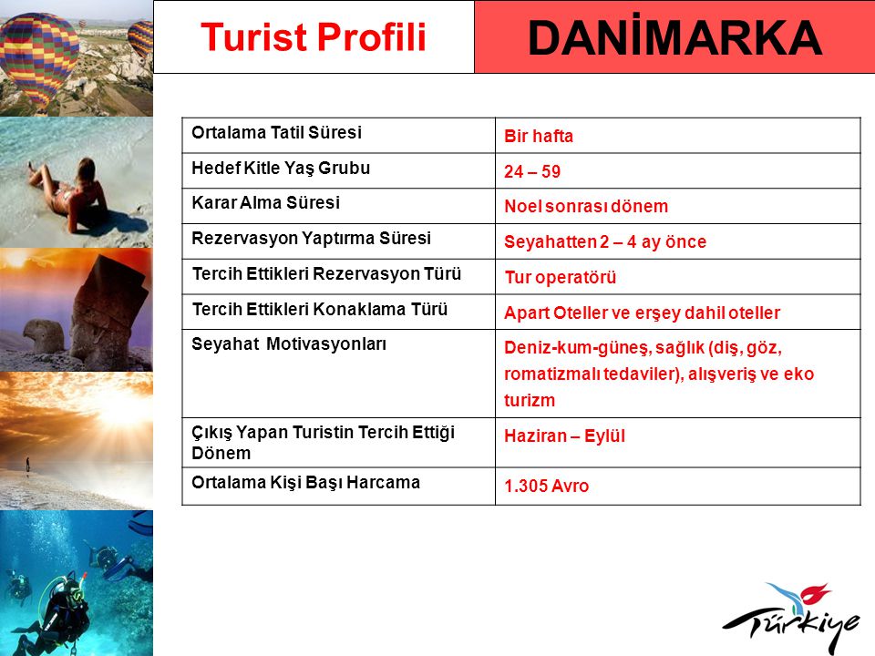 DANİMARKA Turist Profili Ortalama Tatil Süresi Bir hafta