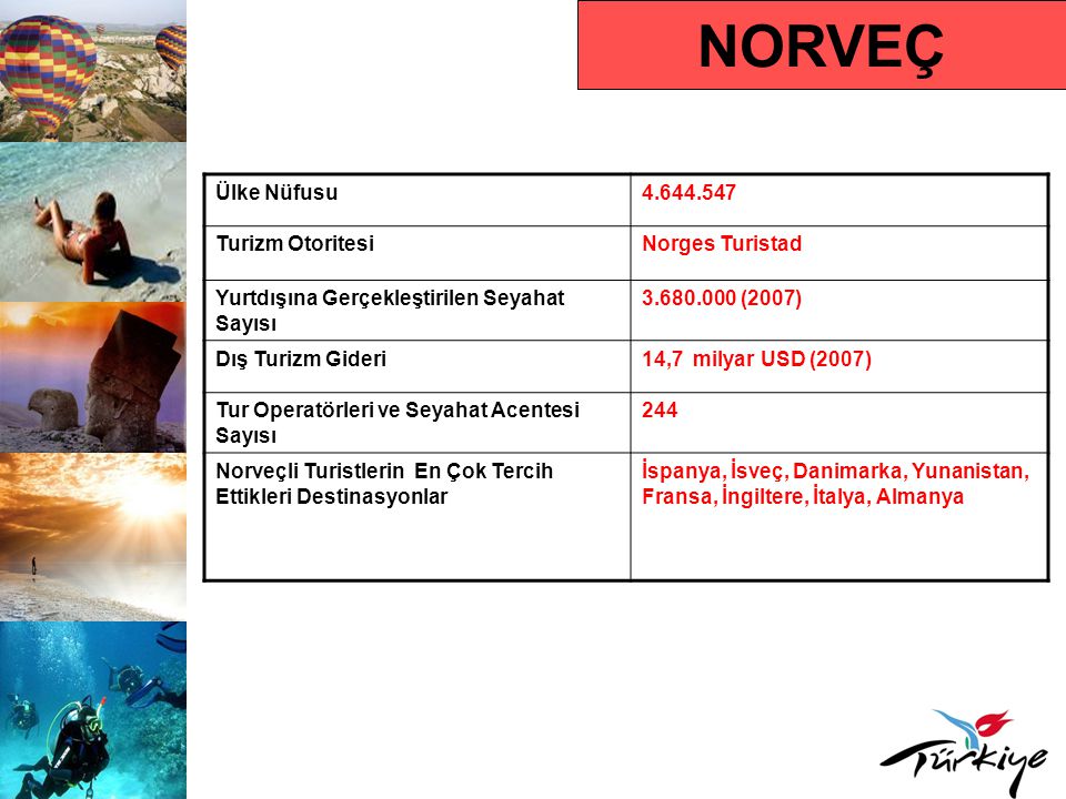 NORVEÇ Ülke Nüfusu Turizm Otoritesi Norges Turistad