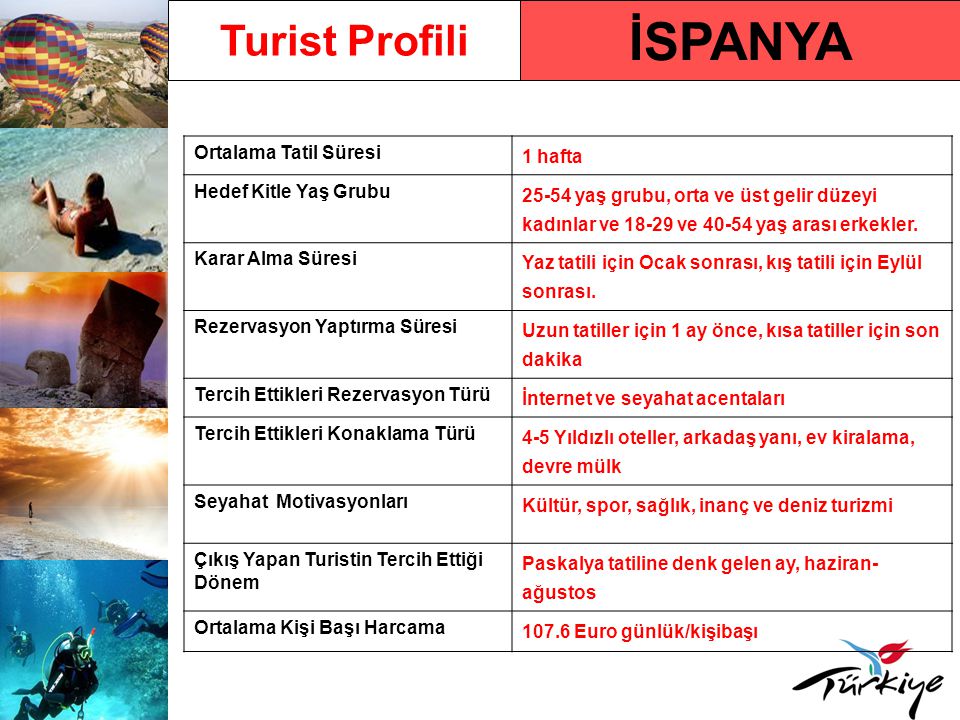 İSPANYA Turist Profili Ortalama Tatil Süresi 1 hafta