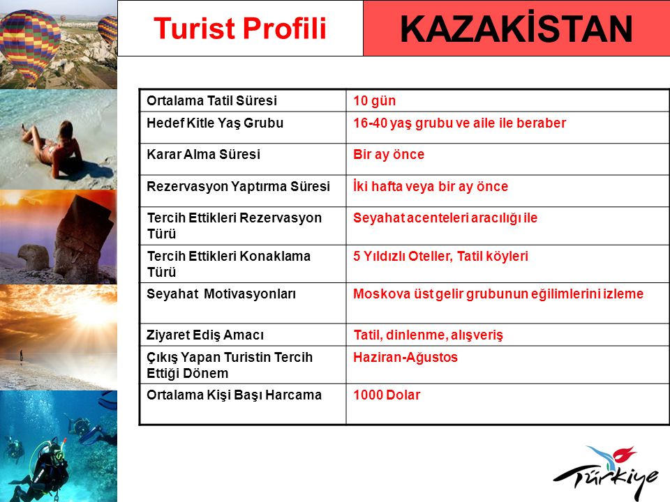 KAZAKİSTAN Turist Profili Ortalama Tatil Süresi 10 gün