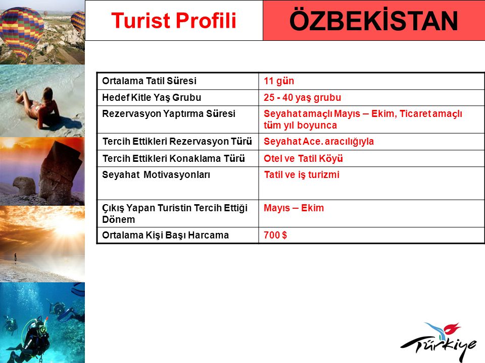 ÖZBEKİSTAN Turist Profili Ortalama Tatil Süresi 11 gün