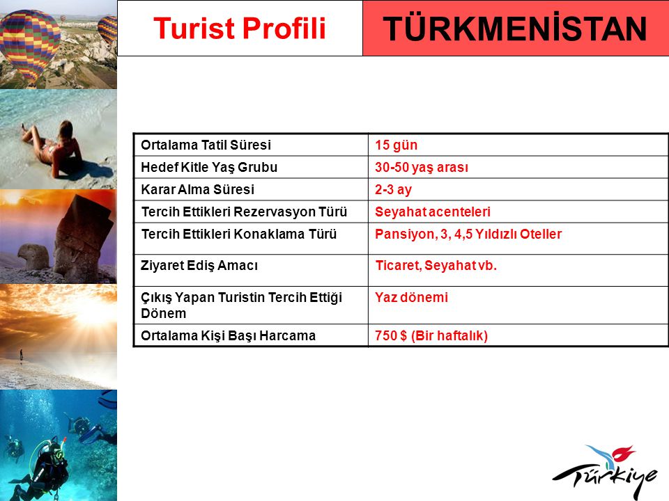 TÜRKMENİSTAN Turist Profili Ortalama Tatil Süresi 15 gün