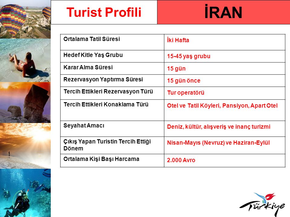 İRAN Turist Profili Ortalama Tatil Süresi İki Hafta