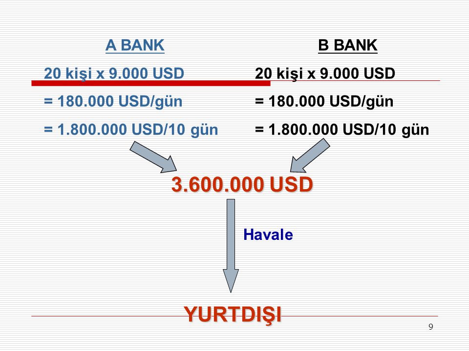 USD YURTDIŞI A BANK 20 kişi x USD = USD/gün