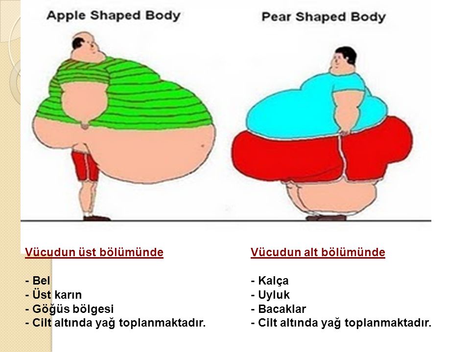 Armut Tip Obezite Elma Tip Obezite Vücudun üst bölümünde - Bel
