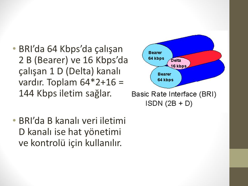 BRI’da 64 Kbps’da çalışan 2 B (Bearer) ve 16 Kbps’da çalışan 1 D (Delta) kanalı vardır. Toplam 64*2+16 = 144 Kbps iletim sağlar.