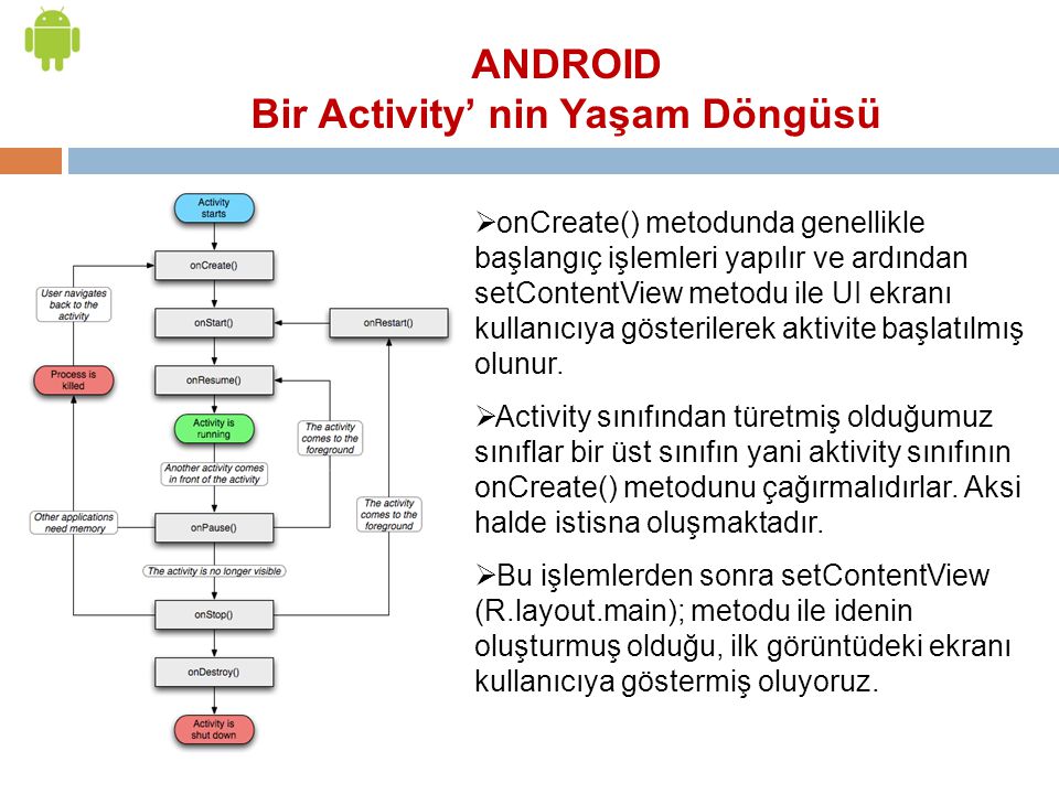 Жизненный цикл Активити Android. Жизненный цикл activity Android. Запуск activity андроид