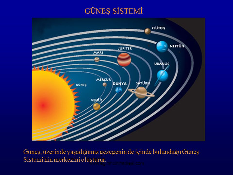 GÜNEŞ SİSTEMİ Güneş, üzerinde yaşadığımız gezegenin de içinde bulunduğu Güneş Sistemi nin merkezini oluşturur.