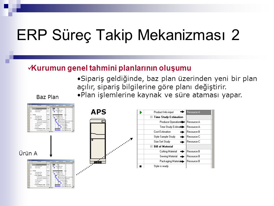 ERP Süreç Takip Mekanizması 2