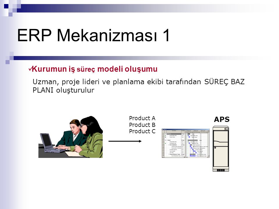 ERP Mekanizması 1 Kurumun iş süreç modeli oluşumu