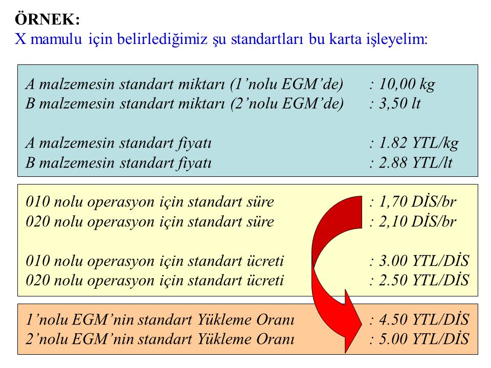 ÖRNEK: X mamulu için belirlediğimiz şu standartları bu karta işleyelim: A malzemesin standart miktarı (1’nolu EGM’de) : 10,00 kg.