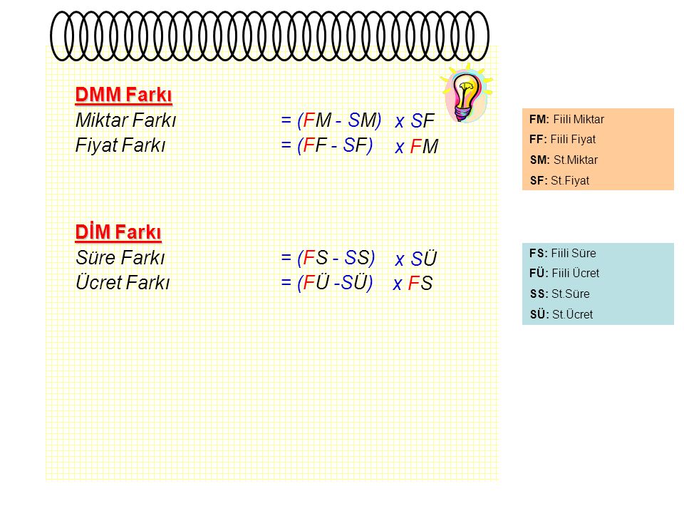 DMM Farkı Miktar Farkı = (FM - SM) Fiyat Farkı = (FF - SF) x SF x FM