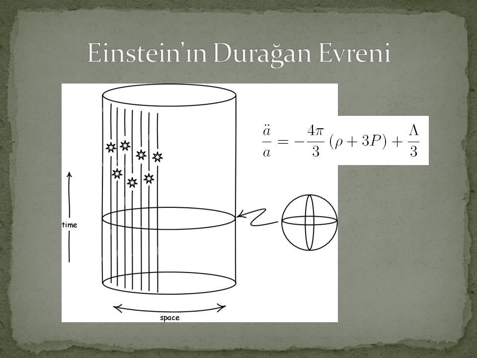Einstein’ın Durağan Evreni