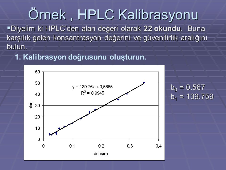 Örnek , HPLC Kalibrasyonu