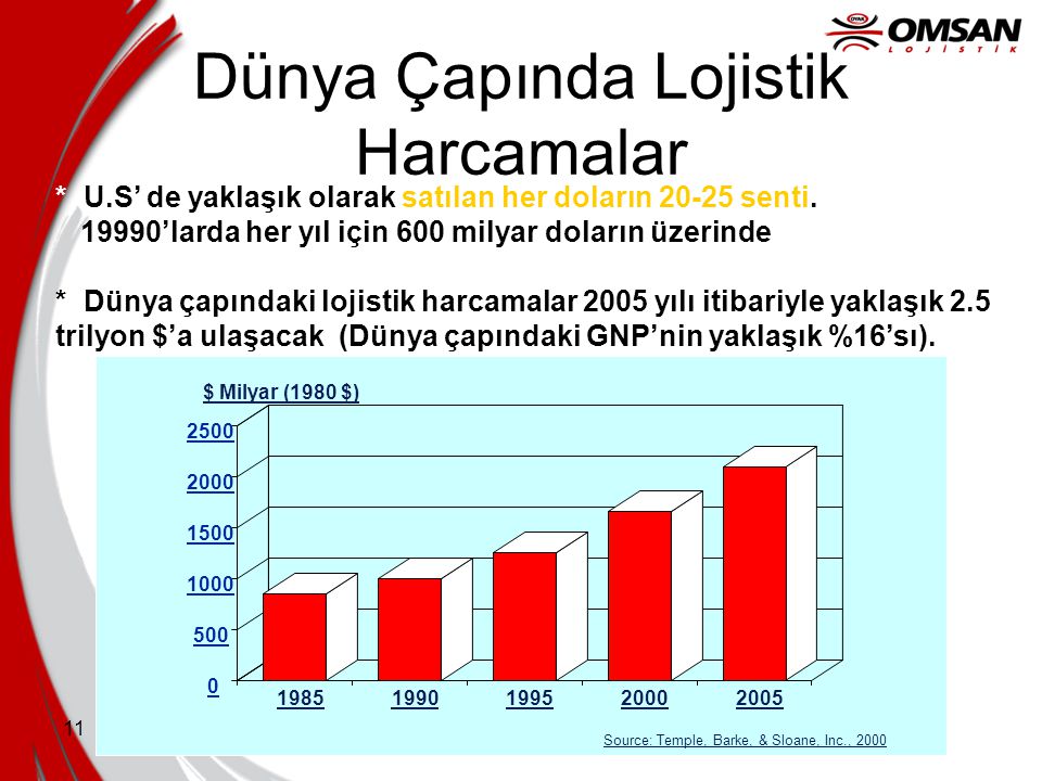 Dünya Çapında