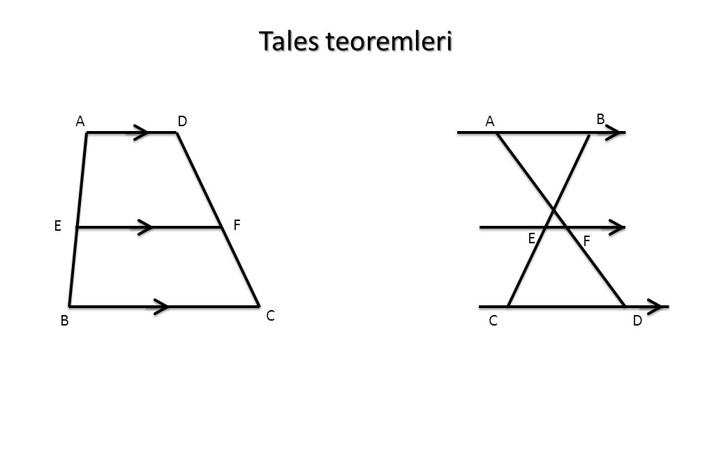 Tales teoremleri A B C D F E A B E F C D