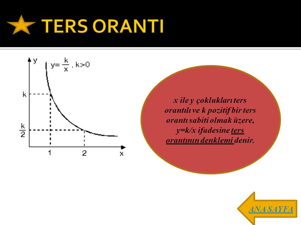 TERS ORANTI x ile y çoklukları ters orantılı ve k pozitif bir ters orantı sabiti olmak üzere, y=k/x ifadesine ters orantının denklemi denir.