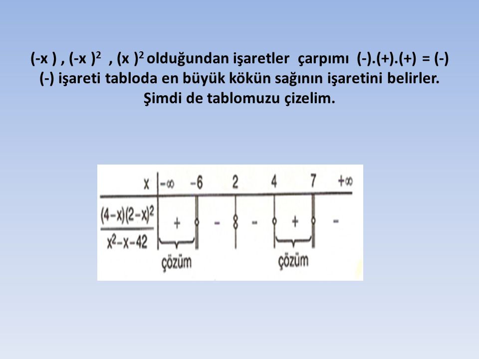 (-x ) , (-x )2 , (x )2 olduğundan işaretler çarpımı (-). (+)