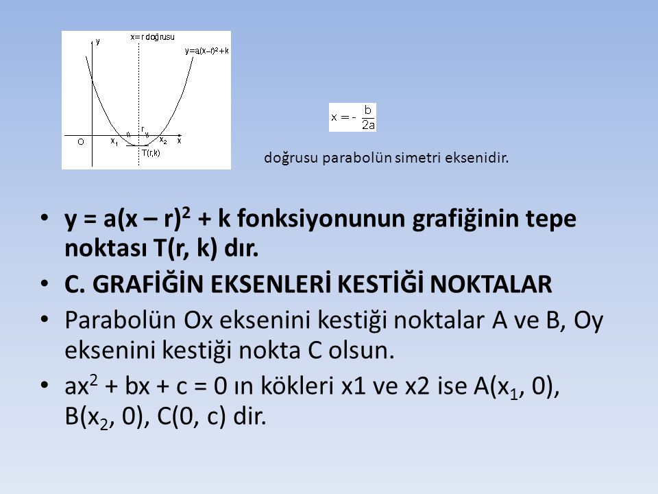 y = a(x – r)2 + k fonksiyonunun grafiğinin tepe noktası T(r, k) dır.